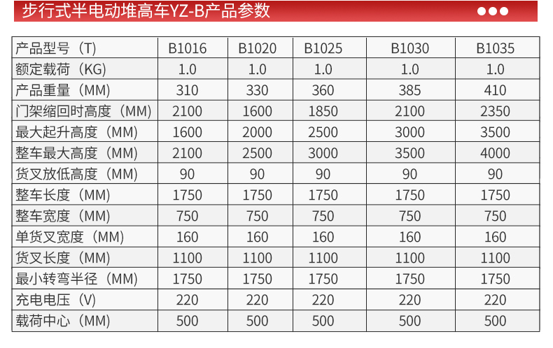 步行式半電動堆高車YZ-B_06.jpg