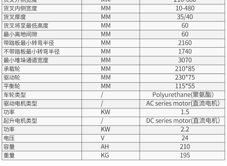 無腿站駕式全電動堆高車-CPDB_07.jpg