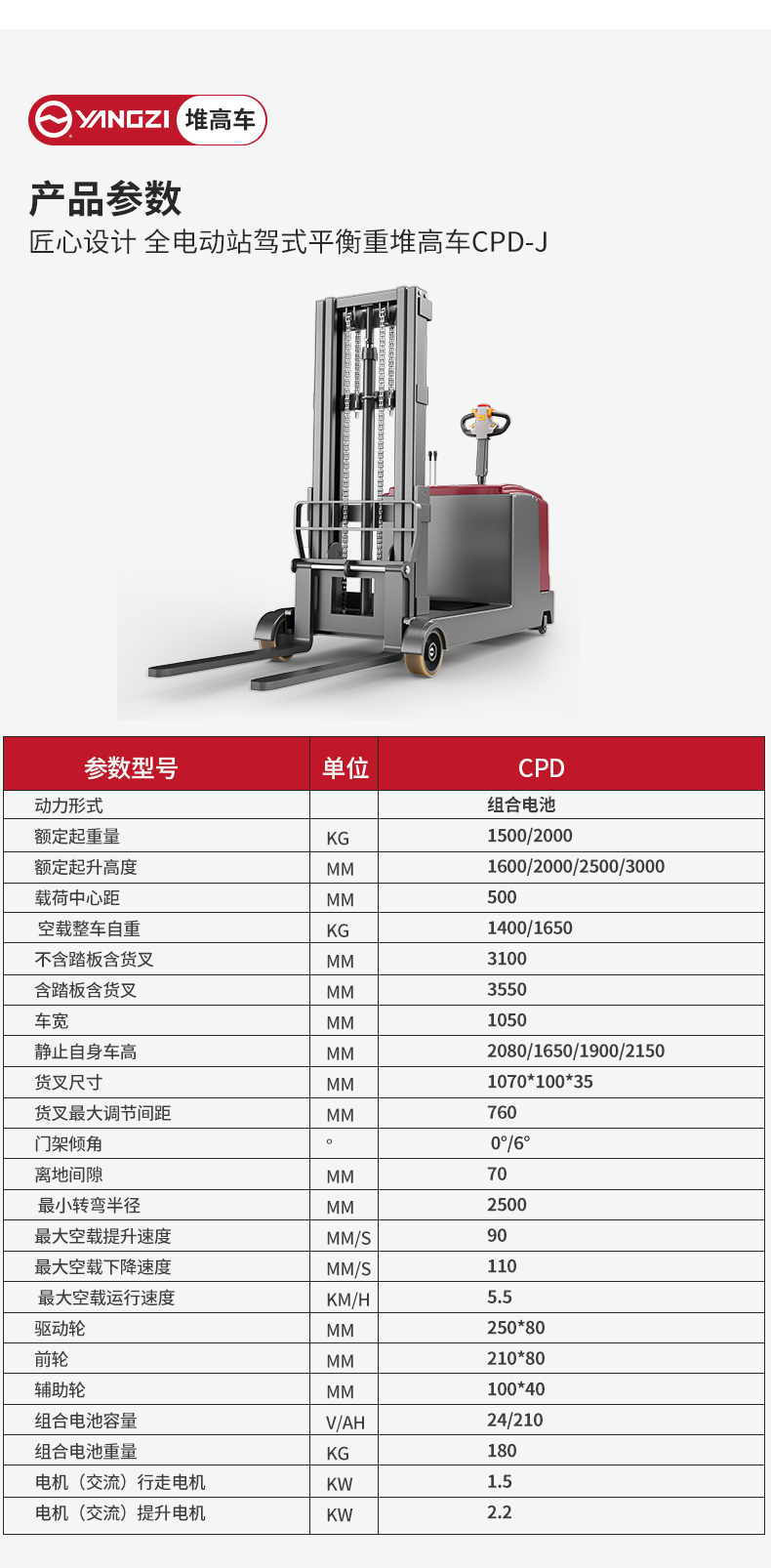 揚(yáng)子全電動站駕式平衡重堆高車CPD-J_06.jpg