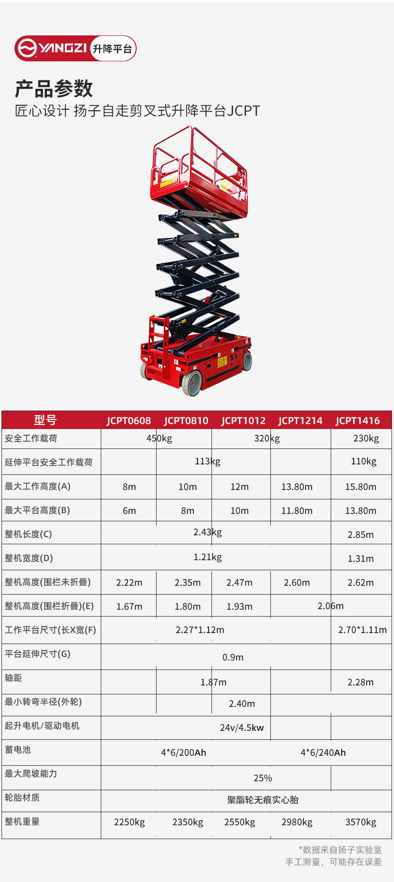 揚(yáng)子自走剪叉式升降平臺JCPT_06.jpg